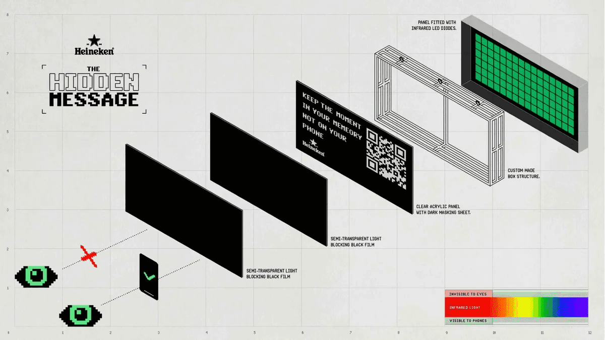 thumbnail_Heineken_ADE_Hidden_Message_2.webp